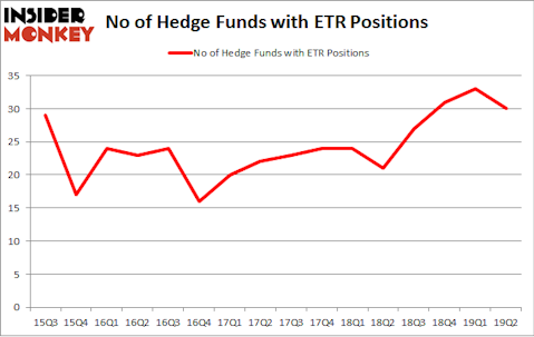 No of Hedge Funds with ETR Positions