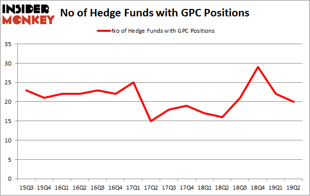 No of Hedge Funds with GPC Positions