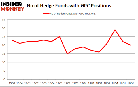 No of Hedge Funds with GPC Positions