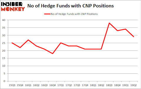 No of Hedge Funds with CNP Positions