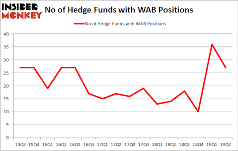 No of Hedge Funds with WAB Positions