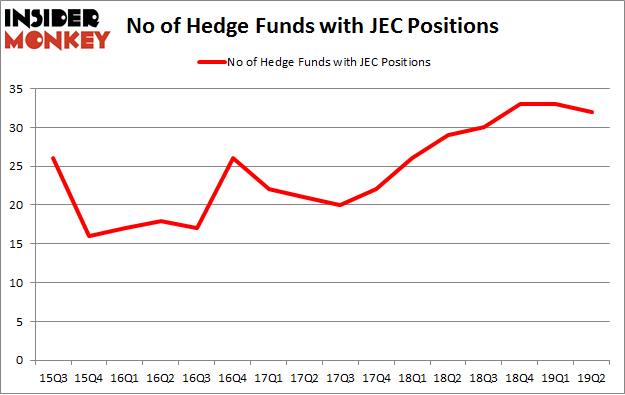 No of Hedge Funds with JEC Positions