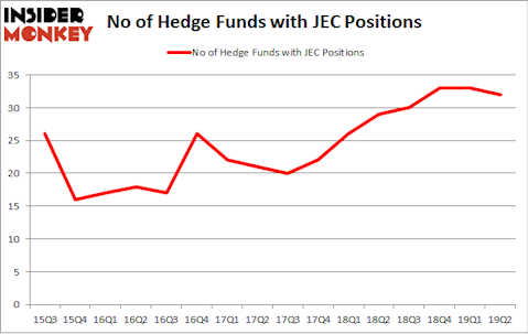 No of Hedge Funds with JEC Positions