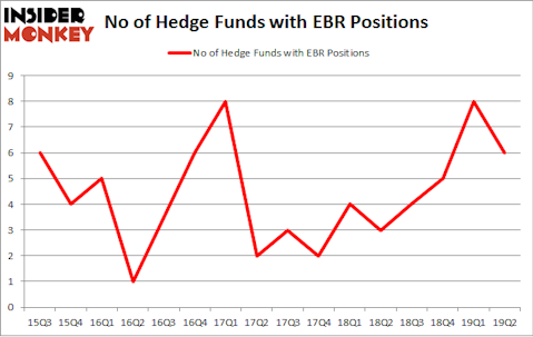 No of Hedge Funds with EBR Positions