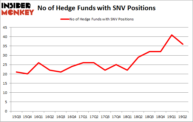 No of Hedge Funds with SNV Positions