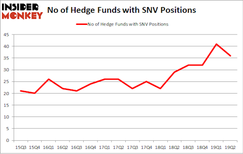 No of Hedge Funds with SNV Positions
