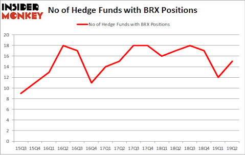 No of Hedge Funds with BRX Positions