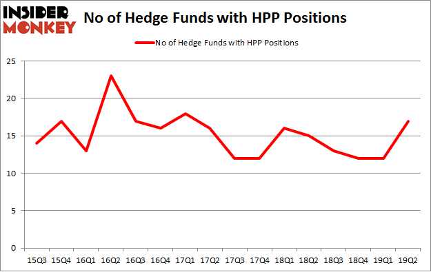 No of Hedge Funds with HPP Positions
