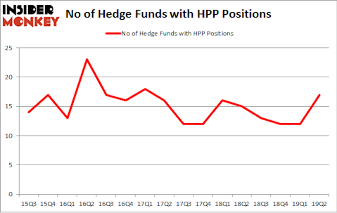 No of Hedge Funds with HPP Positions
