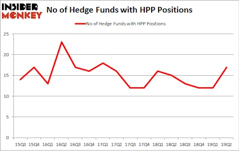 No of Hedge Funds with HPP Positions