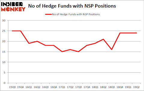 No of Hedge Funds with NSP Positions