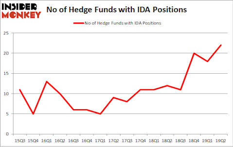 No of Hedge Funds with IDA Positions