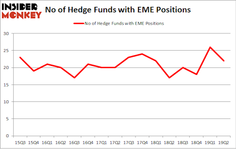 No of Hedge Funds with EME Positions