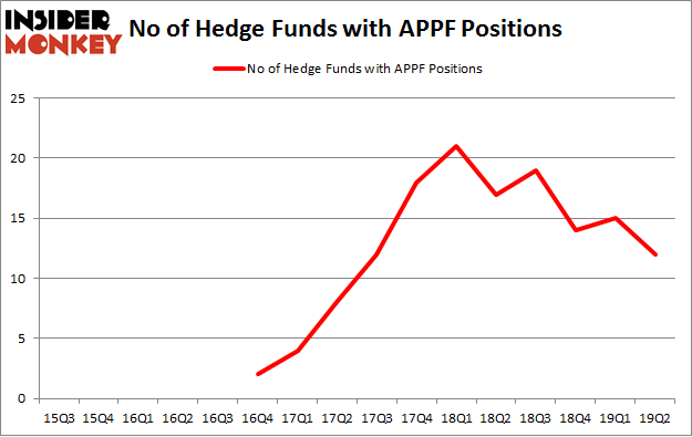 No of Hedge Funds with APPF Positions