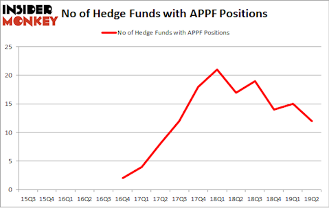 No of Hedge Funds with APPF Positions