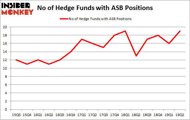 No of Hedge Funds with ASB Positions