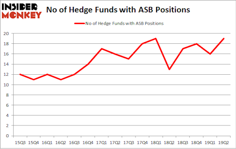 No of Hedge Funds with ASB Positions