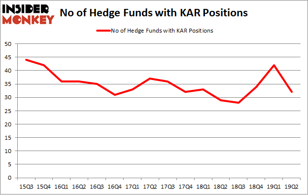 No of Hedge Funds with KAR Positions