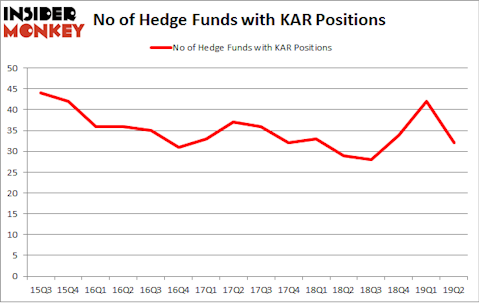 No of Hedge Funds with KAR Positions