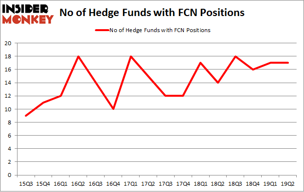 No of Hedge Funds with FCN Positions