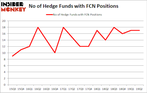 No of Hedge Funds with FCN Positions