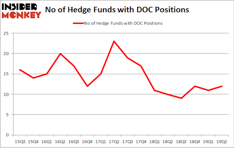 No of Hedge Funds with DOC Positions