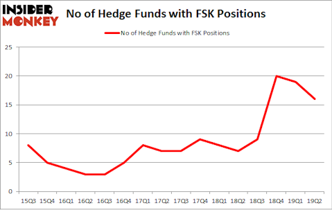 No of Hedge Funds with FSK Positions