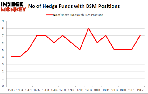 No of Hedge Funds with BSM Positions