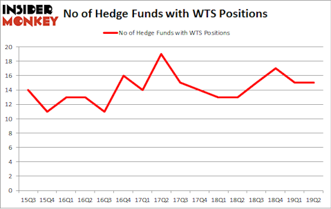 No of Hedge Funds with WTS Positions