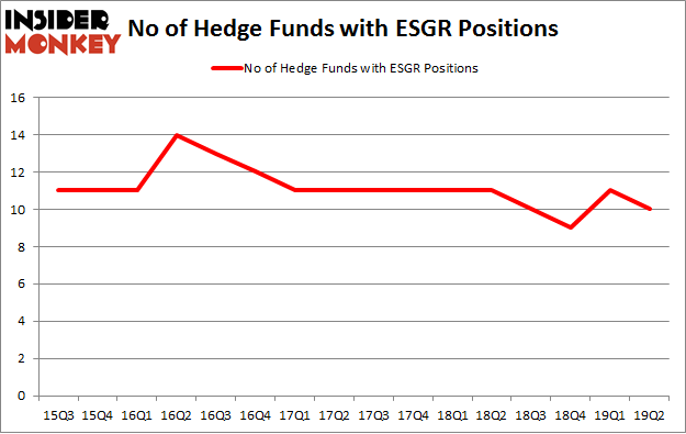 No of Hedge Funds with ESGR Positions
