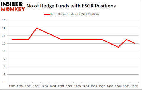 No of Hedge Funds with ESGR Positions