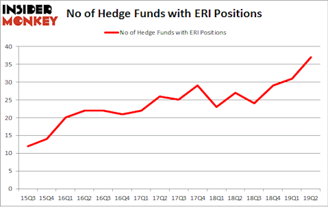 No of Hedge Funds with ERI Positions
