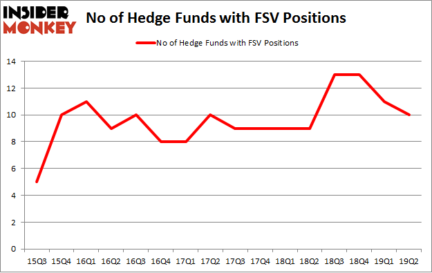No of Hedge Funds with FSV Positions
