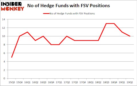 No of Hedge Funds with FSV Positions