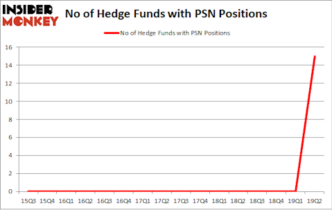No of Hedge Funds with PSN Positions