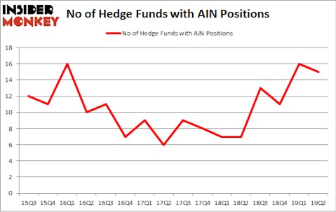 No of Hedge Funds with AIN Positions