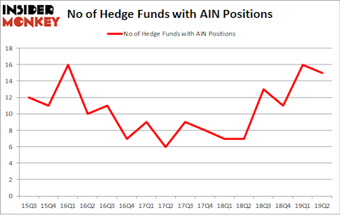 No of Hedge Funds with AIN Positions