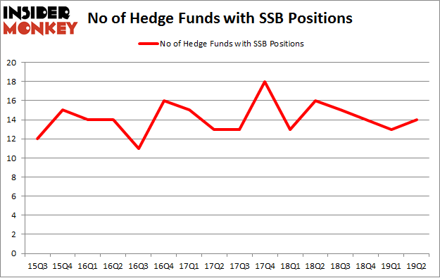 No of Hedge Funds with SSB Positions