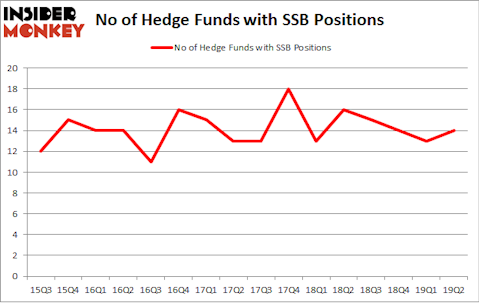 No of Hedge Funds with SSB Positions
