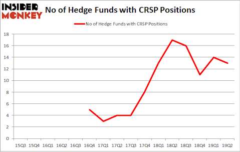 No of Hedge Funds with CRSP Positions