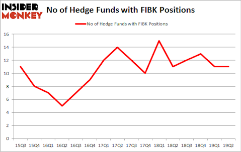 No of Hedge Funds with FIBK Positions