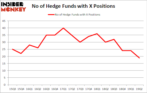 No of Hedge Funds with X Positions