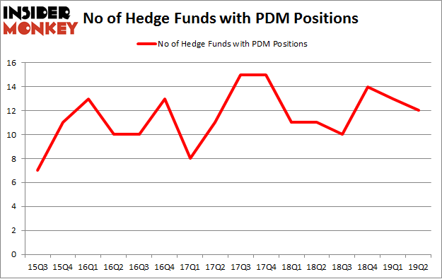 No of Hedge Funds with PDM Positions