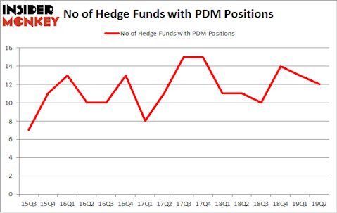 No of Hedge Funds with PDM Positions