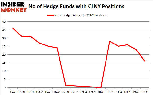No of Hedge Funds with CLNY Positions