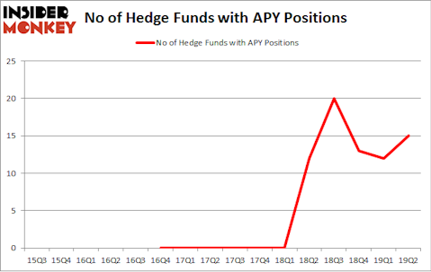 No of Hedge Funds with APY Positions