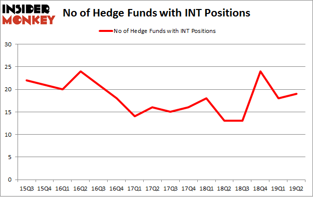 No of Hedge Funds with INT Positions