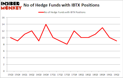 No of Hedge Funds with IBTX Positions