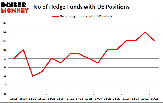 No of Hedge Funds with UE Positions