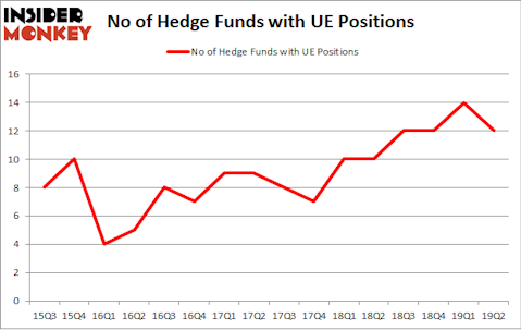 No of Hedge Funds with UE Positions